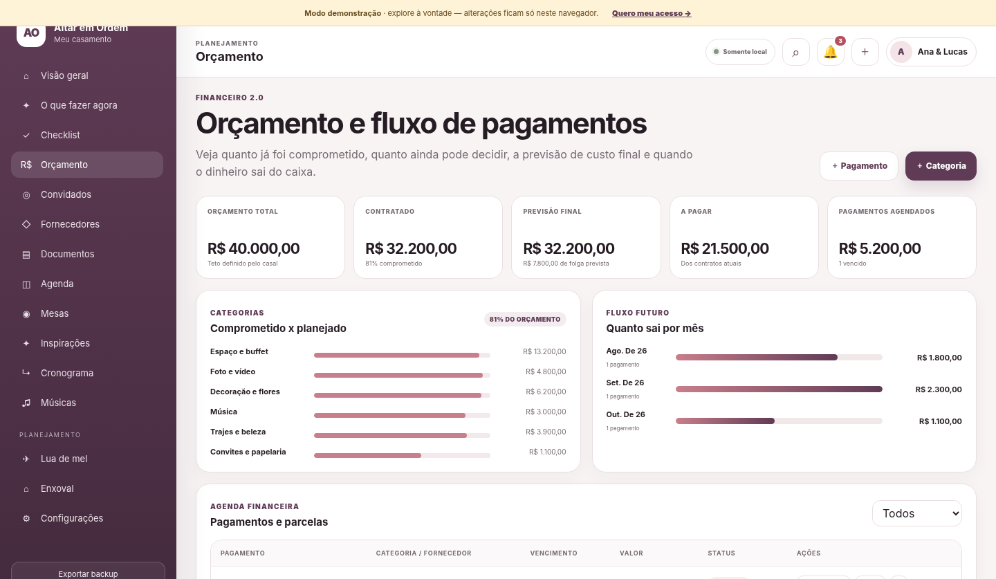 Tela real do financeiro do Altar em Ordem